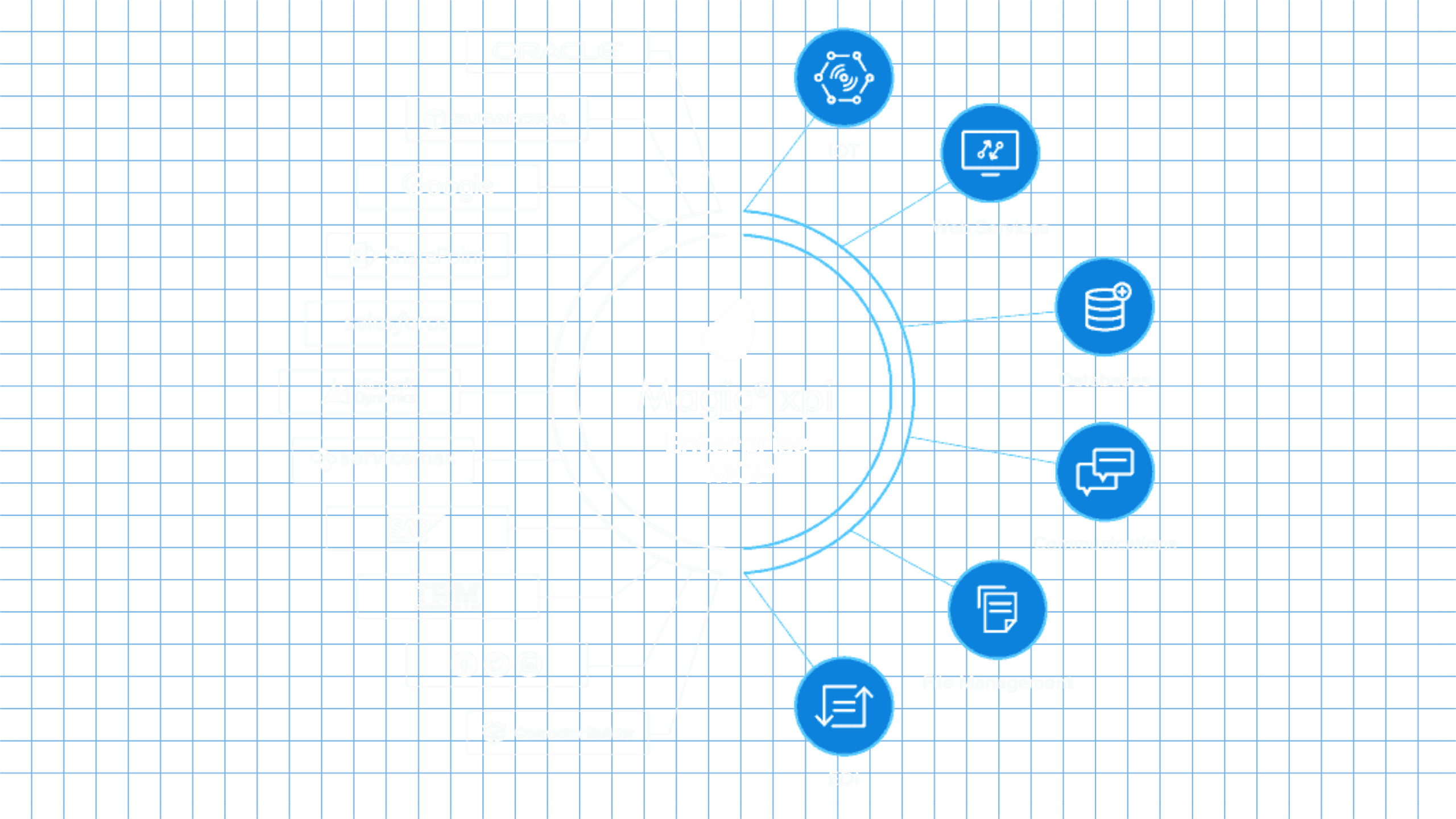 Magic xpi connector ecosystem for ERP, CRM, and enterprise workflows